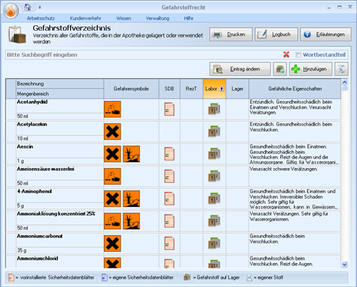 Gefahrstoffverzeichnis