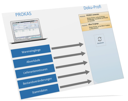 2015_07-24-doku-profi-sst-prokas